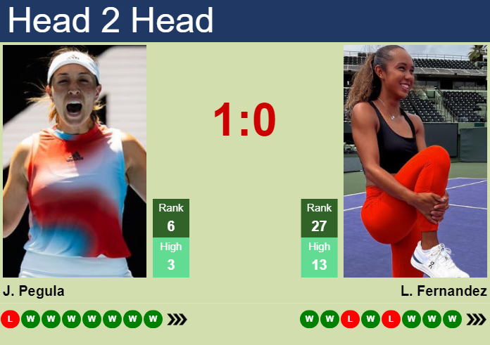 H2H, prediction of Jessica Pegula vs Leylah Annie Fernandez in Cincinnati with odds, preview, pick | 18th August 2024