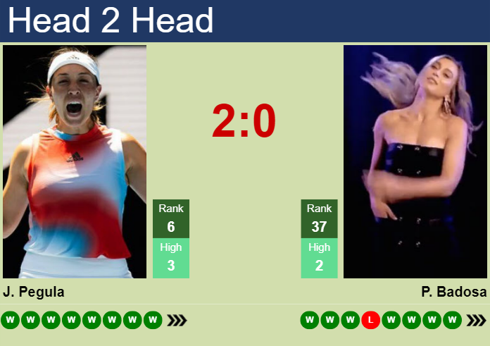 H2H, prediction of Jessica Pegula vs Paula Badosa Gibert in Cincinnati with odds, preview, pick | 18th August 2024