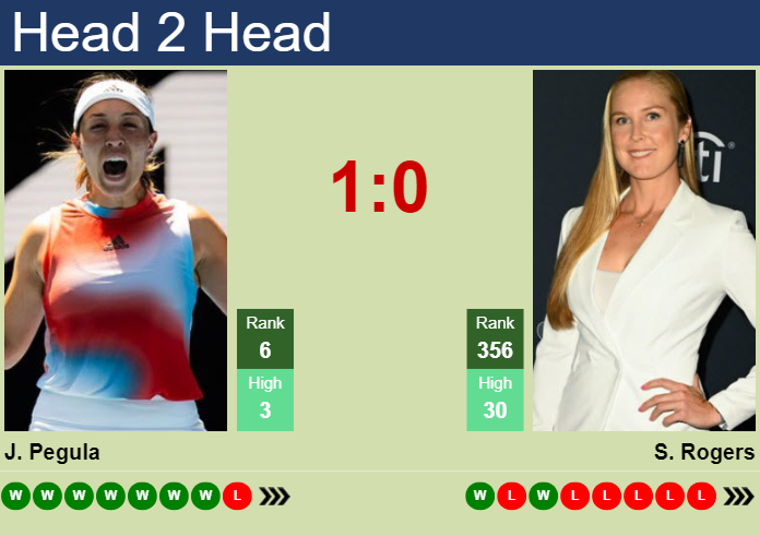 H2H, prediction of Jessica Pegula vs Shelby Rogers at the U.S. Open with odds, preview, pick | 27th August 2024