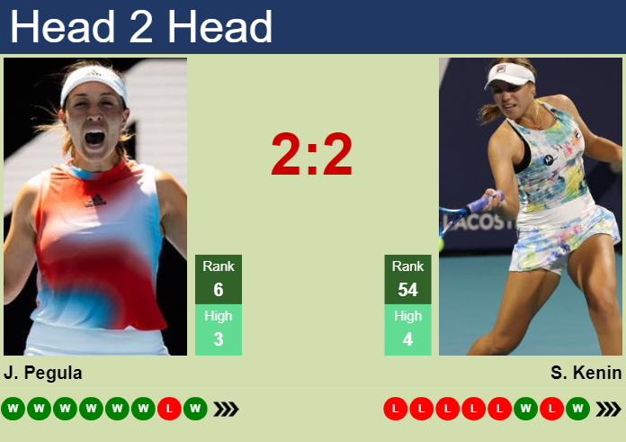 H2H, prediction of Jessica Pegula vs Sofia Kenin at the U.S. Open with odds, preview, pick | 29th August 2024