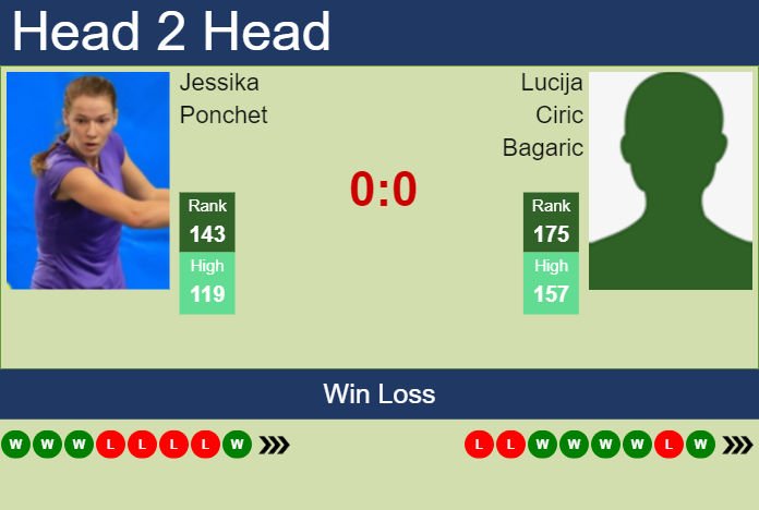 H2H, prediction of Jessika Ponchet vs Lucija Ciric Bagaric at the U.S. Open with odds, preview, pick | 21st August 2024