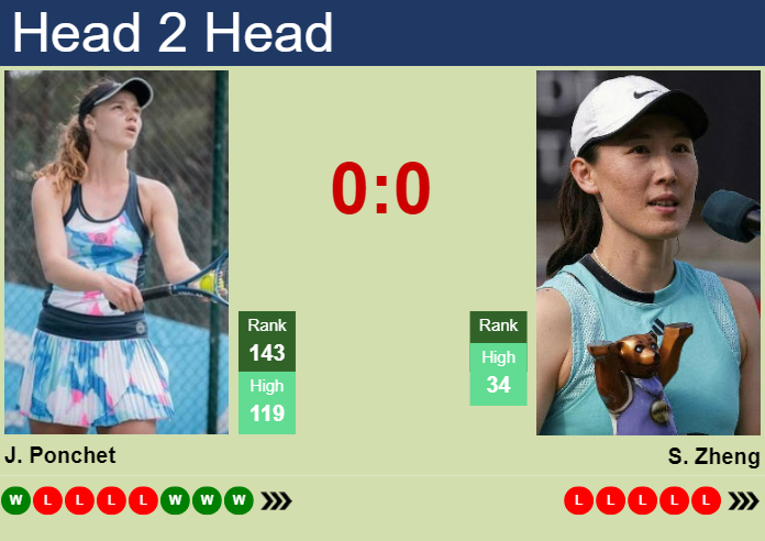 H2H, prediction of Jessika Ponchet vs Saisai Zheng at the U.S. Open with odds, preview, pick | 27th August 2024