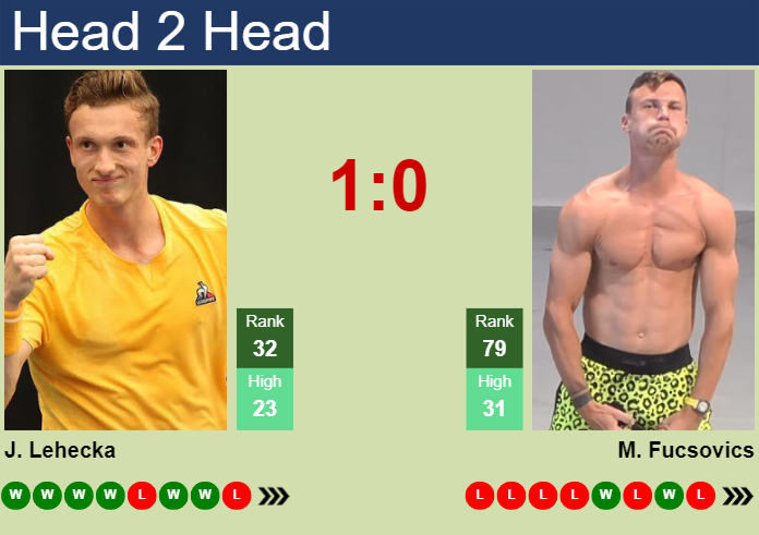 Prediction And Head To Head Jiri Lehecka Vs. Marton Fucsovics Izr1tydnl0 Prediction and head to head Jiri Lehecka vs. Marton Fucsovics