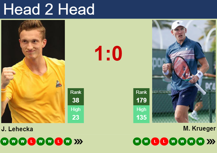 Prediction And Head To Head Jiri Lehecka Vs. Mitchell Krueger Xdhmygqyni Prediction and head to head Jiri Lehecka vs. Mitchell Krueger