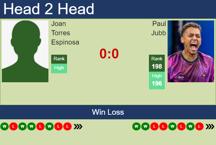 Prediction and head to head Joan Torres Espinosa vs. Paul Jubb