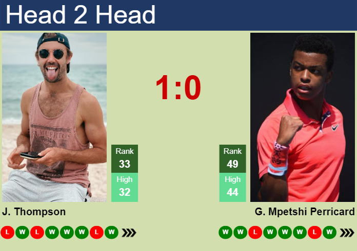 H2H, prediction of Jordan Thompson vs Giovanni Mpetshi Perricard in Washington with odds, preview, pick | 1st August 2024