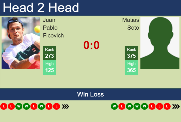 H2H, prediction of Juan Pablo Ficovich vs Matias Soto in Bogota Challenger with odds, preview, pick | 6th August 2024