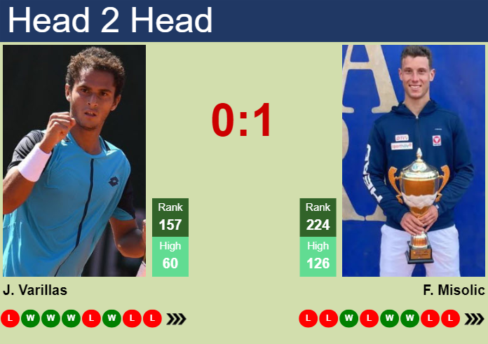 H2H, prediction of Juan Pablo Varillas vs Filip Misolic in Como Challenger with odds, preview, pick | 27th August 2024