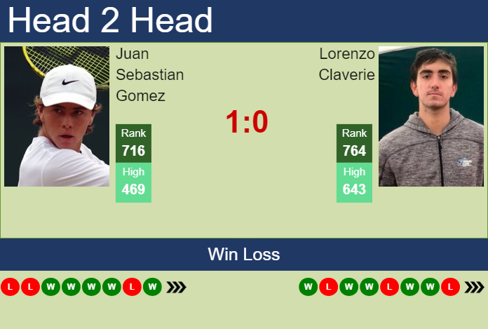 H2H, prediction of Juan Sebastian Gomez vs Lorenzo Claverie in Bogota Challenger with odds, preview, pick | 5th August 2024