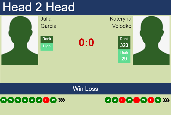 H2H, prediction of Julia Garcia vs Kateryna Volodko in Monterrey with odds, preview, pick | 18th August 2024