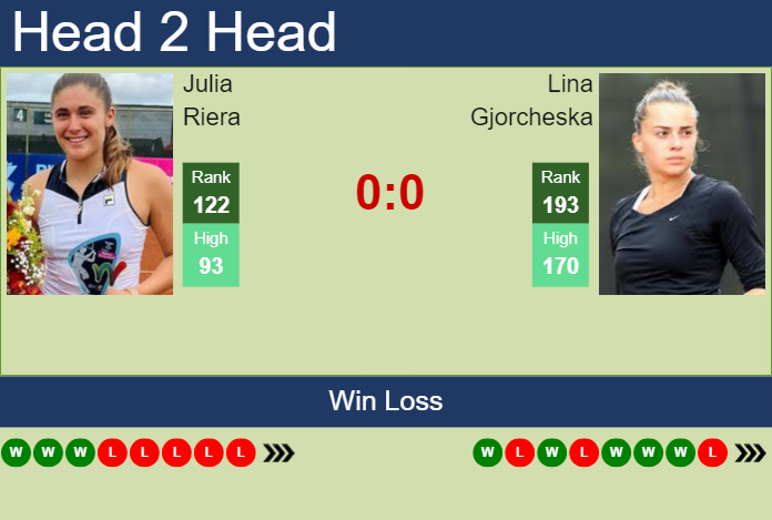 Prediction and head to head Julia Riera vs. Lina Gjorcheska
