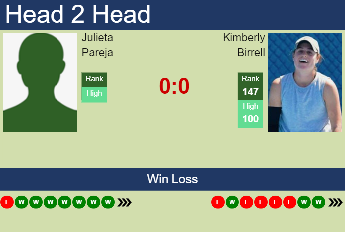 H2H, prediction of Julieta Pareja vs Kimberly Birrell at the U.S. Open with odds, preview, pick | 22nd August 2024