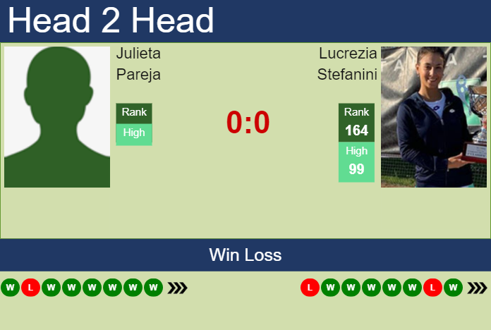 H2H, prediction of Julieta Pareja vs Lucrezia Stefanini at the U.S. Open with odds, preview, pick | 21st August 2024