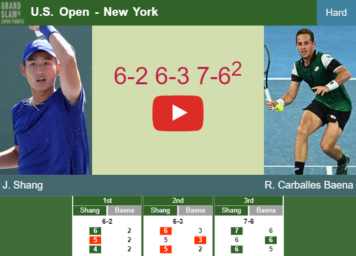 Prediction And Head To Head Juncheng Shang Vs. Roberto Carballes Baena Vontfw5flu Prediction and head to head Juncheng Shang vs. Roberto Carballes Baena
