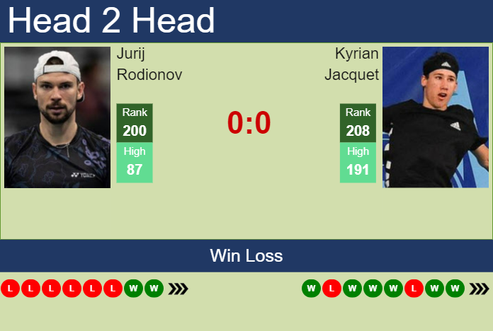 H2H, prediction of Jurij Rodionov vs Kyrian Jacquet at the U.S. Open with odds, preview, pick | 22nd August 2024