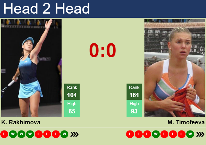 Prediction And Head To Head Kamilla Rakhimova Vs. Maria Timofeeva Fzwdqm2gli Prediction and head to head Kamilla Rakhimova vs. Maria Timofeeva