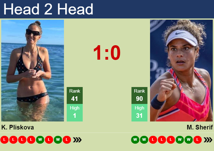 H2H, prediction of Karolina Pliskova vs Mayar Sherif at the U.S. Open with odds, preview, pick | 27th August 2024