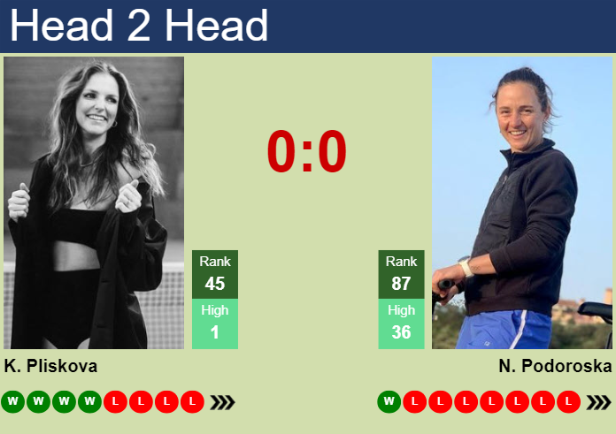 H2H, prediction of Karolina Pliskova vs Nadia Podoroska in Toronto with odds, preview, pick | 6th August 2024