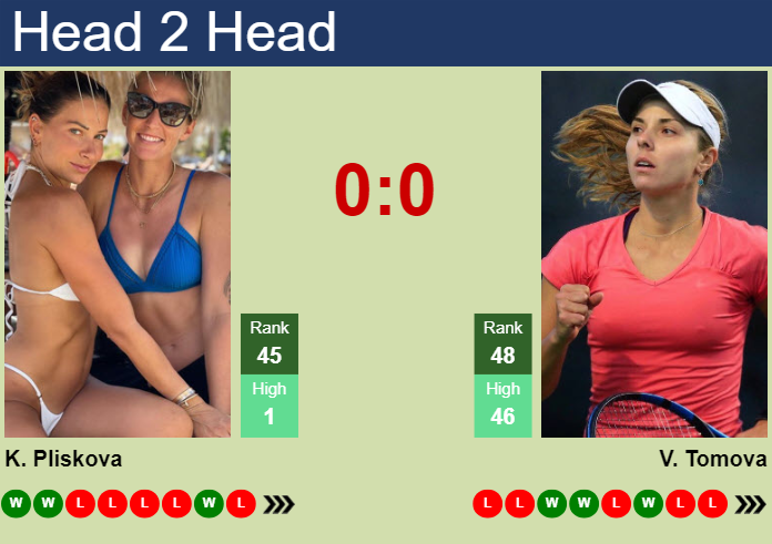 H2H, prediction of Karolina Pliskova vs Viktoriya Tomova in Cincinnati with odds, preview, pick | 13th August 2024