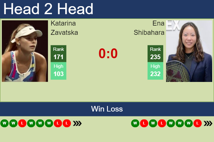 Prediction and head to head Katarina Zavatska vs. Ena Shibahara