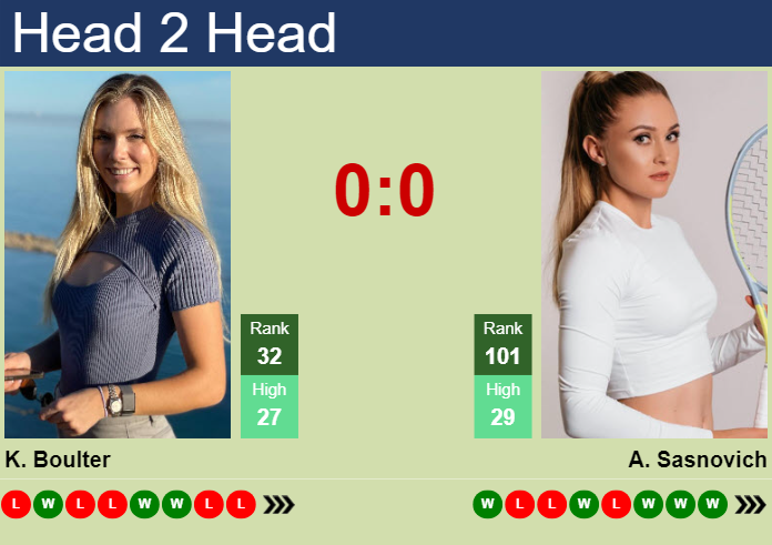 H2H, prediction of Katie Boulter vs Aliaksandra Sasnovich at the U.S. Open with odds, preview, pick | 27th August 2024