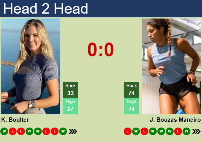 H2H, prediction of Katie Boulter vs Jessica Bouzas Maneiro at the U.S. Open with odds, preview, pick | 29th August 2024