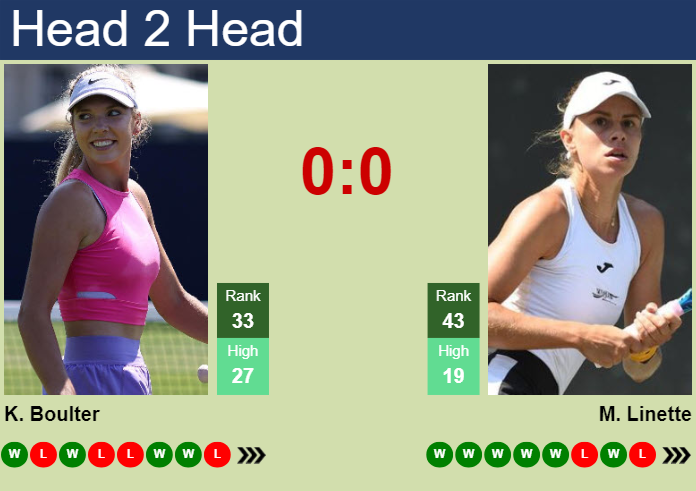 Prediction And Head To Head Katie Boulter Vs. Magda Linette Ydslboypew Prediction and head to head Katie Boulter vs. Magda Linette