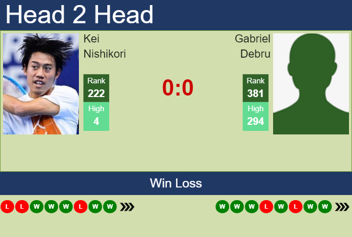 H2H, prediction of Kei Nishikori vs Gabriel Debru in Como Challenger with odds, preview, pick | 30th August 2024