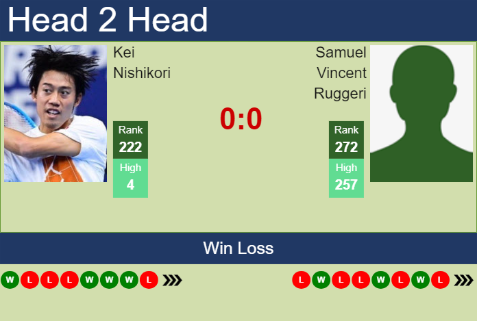 H2H, prediction of Kei Nishikori vs Samuel Vincent Ruggeri in Como Challenger with odds, preview, pick | 27th August 2024