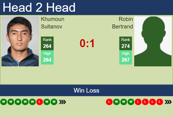 H2H, prediction of Khumoun Sultanov vs Robin Bertrand in Manacor Challenger with odds, preview, pick | 28th August 2024