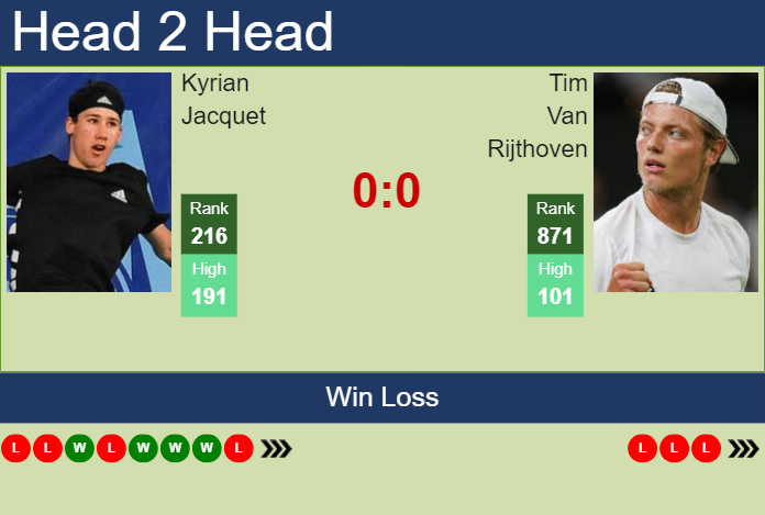 H2H, prediction of Kyrian Jacquet vs Tim Van Rijthoven at the U.S. Open with odds, preview, pick | 19th August 2024