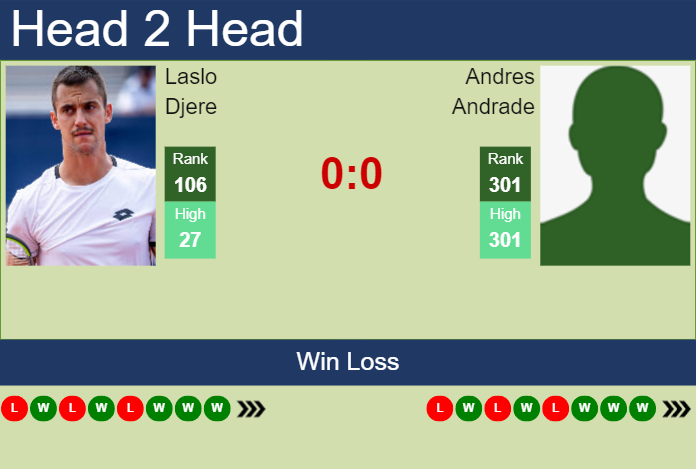 H2H, prediction of Laslo Djere vs Andres Andrade in Santo Domingo Challenger with odds, preview, pick | 16th August 2024