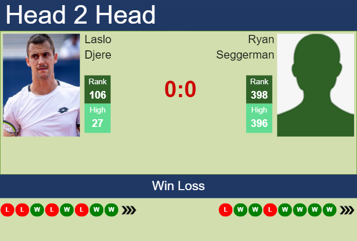 H2H, prediction of Laslo Djere vs Ryan Seggerman in Santo Domingo Challenger with odds, preview, pick | 15th August 2024