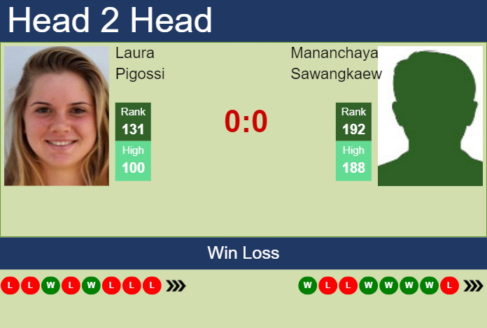 Prediction and head to head Laura Pigossi vs. Mananchaya Sawangkaew