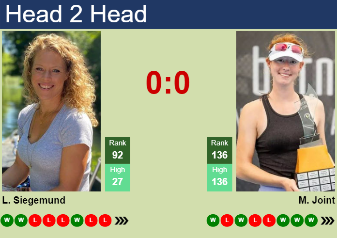 H2H, prediction of Laura Siegemund vs Maya Joint at the U.S. Open with odds, preview, pick | 26th August 2024