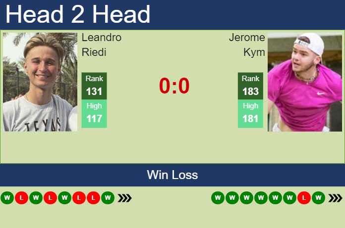 H2H, prediction of Leandro Riedi vs Jerome Kym at the U.S. Open with odds, preview, pick | 21st August 2024