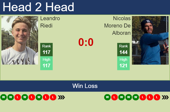 H2H, prediction of Leandro Riedi vs Nicolas Moreno De Alboran at the U.S. Open with odds, preview, pick | 20th August 2024