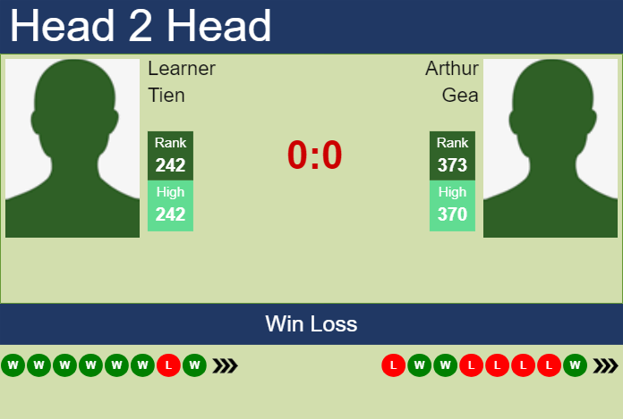 H2H, prediction of Learner Tien vs Arthur Gea in Lexington Challenger with odds, preview, pick | 1st August 2024