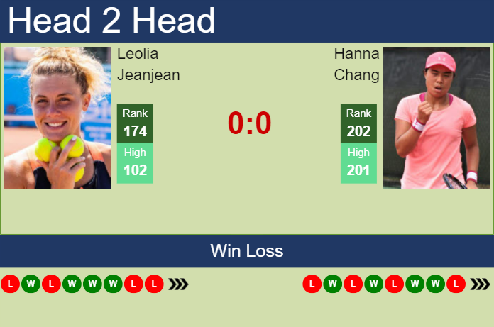 Prediction and head to head Leolia Jeanjean vs. Hanna Chang