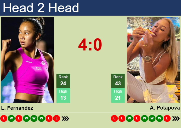 H2H, prediction of Leylah Annie Fernandez vs Anastasia Potapova at the U.S. Open with odds, preview, pick | 27th August 2024