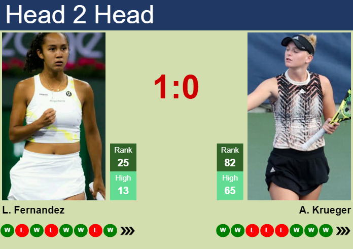 H2H, prediction of Leylah Annie Fernandez vs Ashlyn Krueger in Toronto with odds, preview, pick | 8th August 2024