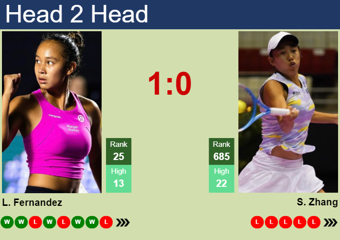 H2H, prediction of Leylah Annie Fernandez vs Shuai Zhang in Toronto with odds, preview, pick | 7th August 2024