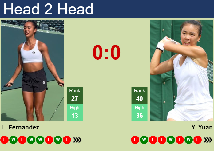 H2H, prediction of Leylah Annie Fernandez vs Yue Yuan in Cincinnati with odds, preview, pick | 14th August 2024