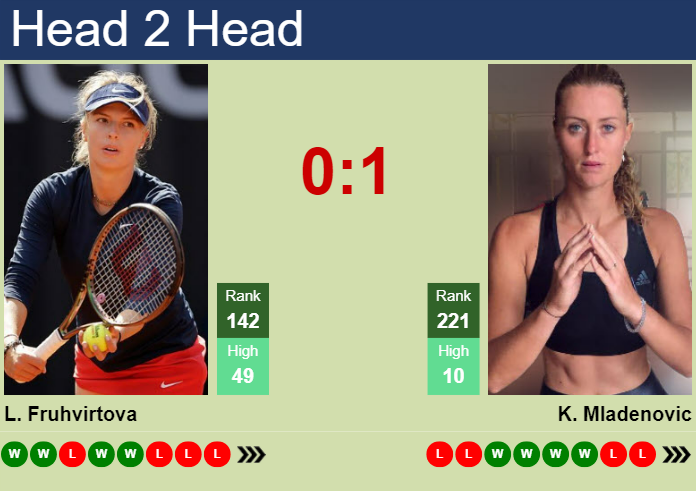 H2H, prediction of Linda Fruhvirtova vs Kristina Mladenovic at the U.S. Open with odds, preview, pick | 19th August 2024