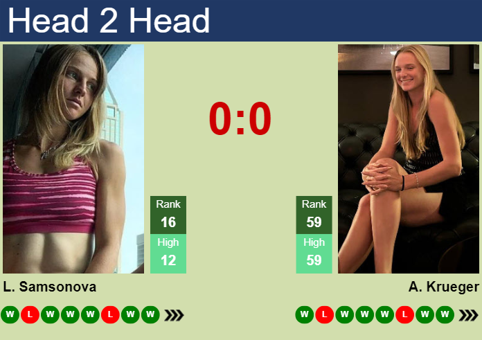 H2H, prediction of Liudmila Samsonova vs Ashlyn Krueger at the U.S. Open with odds, preview, pick | 31st August 2024