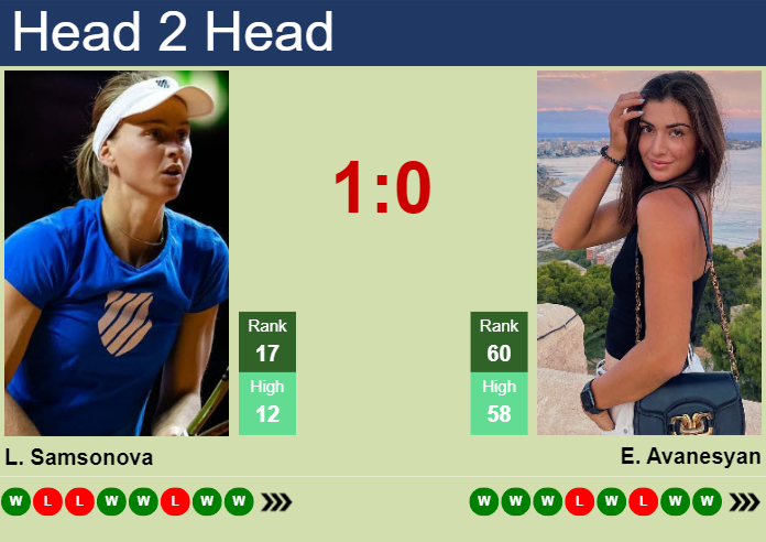 H2H, prediction of Liudmila Samsonova vs Elina Avanesyan in Cincinnati with odds, preview, pick | 16th August 2024