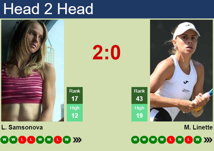 Prediction and head to head Liudmila Samsonova vs. Magda Linette