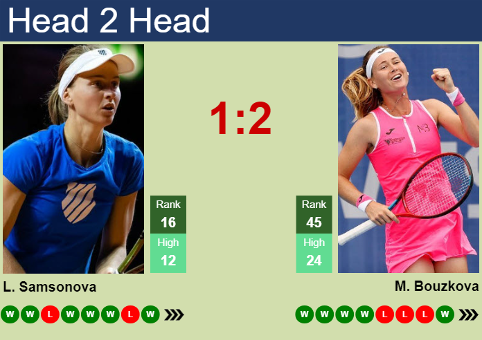 H2H, prediction of Liudmila Samsonova vs Marie Bouzkova at the U.S. Open with odds, preview, pick | 29th August 2024