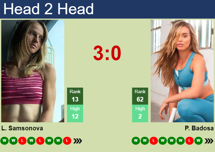 H2H, prediction of Liudmila Samsonova vs Paula Badosa Gibert in Washington with odds, preview, pick | 1st August 2024