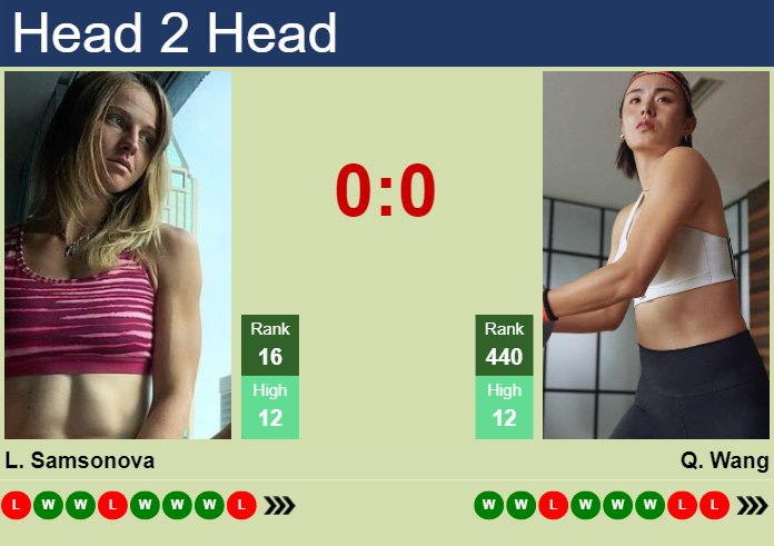 H2H, prediction of Liudmila Samsonova vs Qiang Wang at the U.S. Open with odds, preview, pick | 27th August 2024